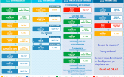 LE CALENDRIER D’ENTRETIEN DE VOTRE PISCINE