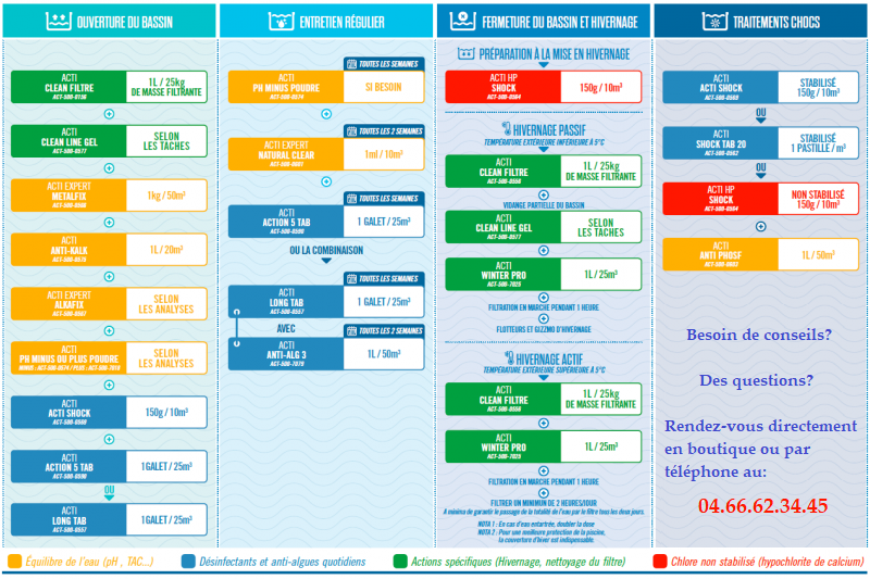 LE CALENDRIER D’ENTRETIEN DE VOTRE PISCINE